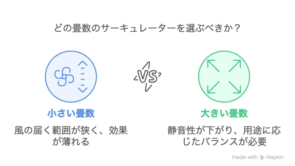 畳数の目安は？部屋別にチェック