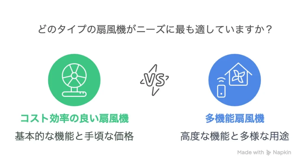 コスパ重視か多機能重視かを整理